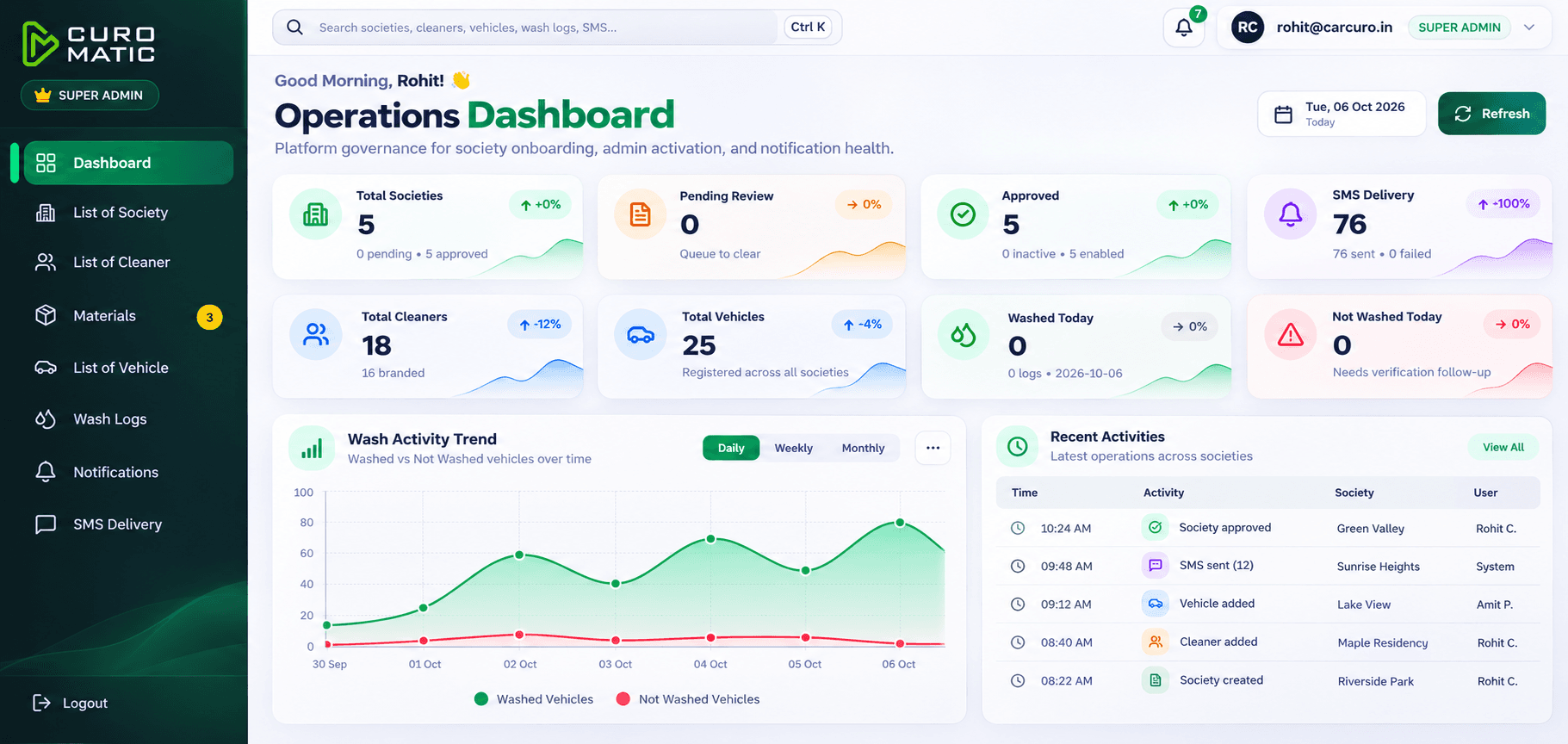 Curomatic Society Portal operations dashboard