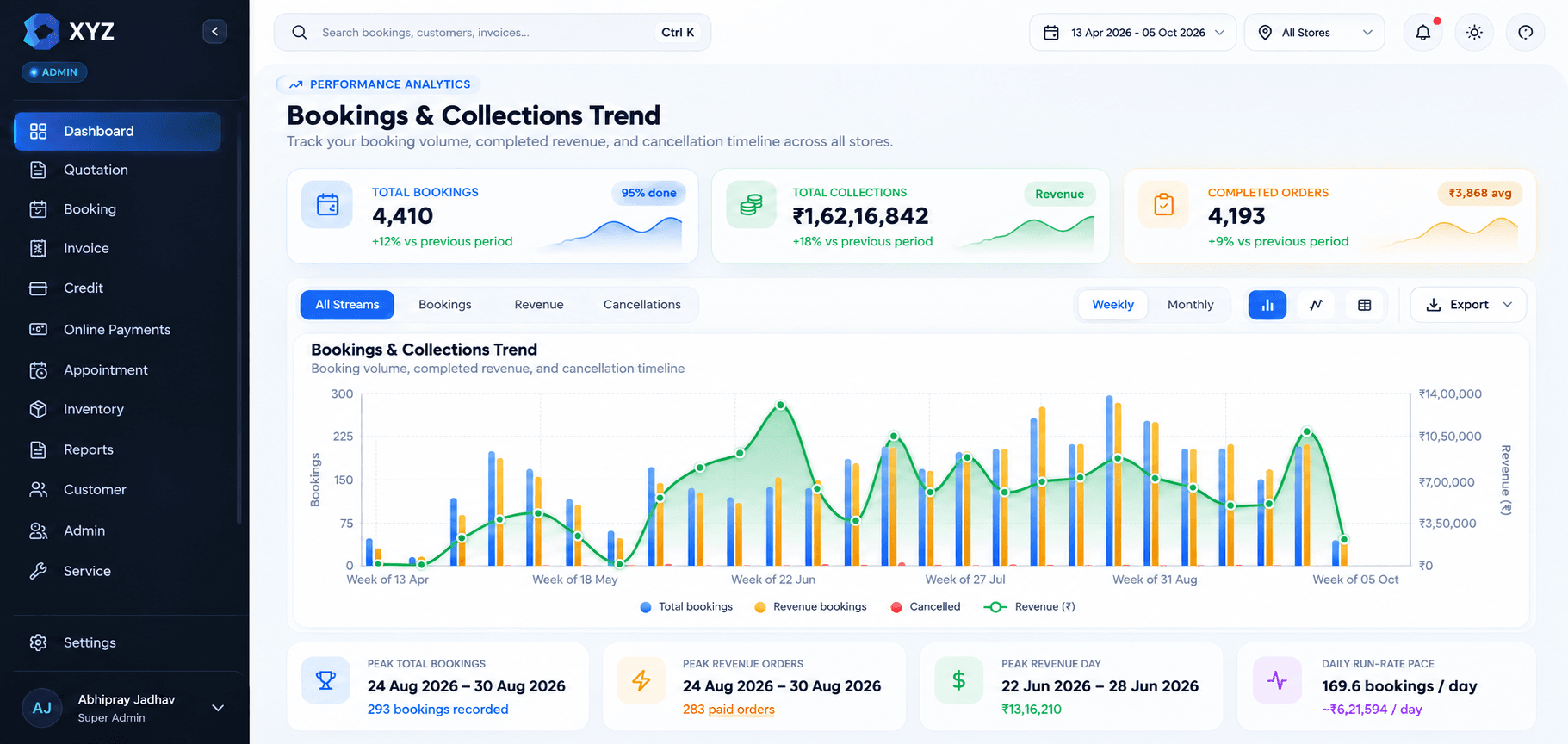 Multi-store bookings and collections analytics dashboard